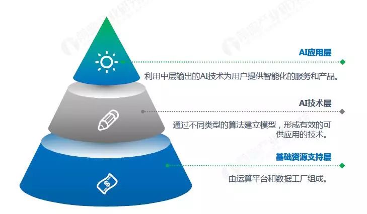 人工智能行业全面介绍 不懂的可以了解一下
